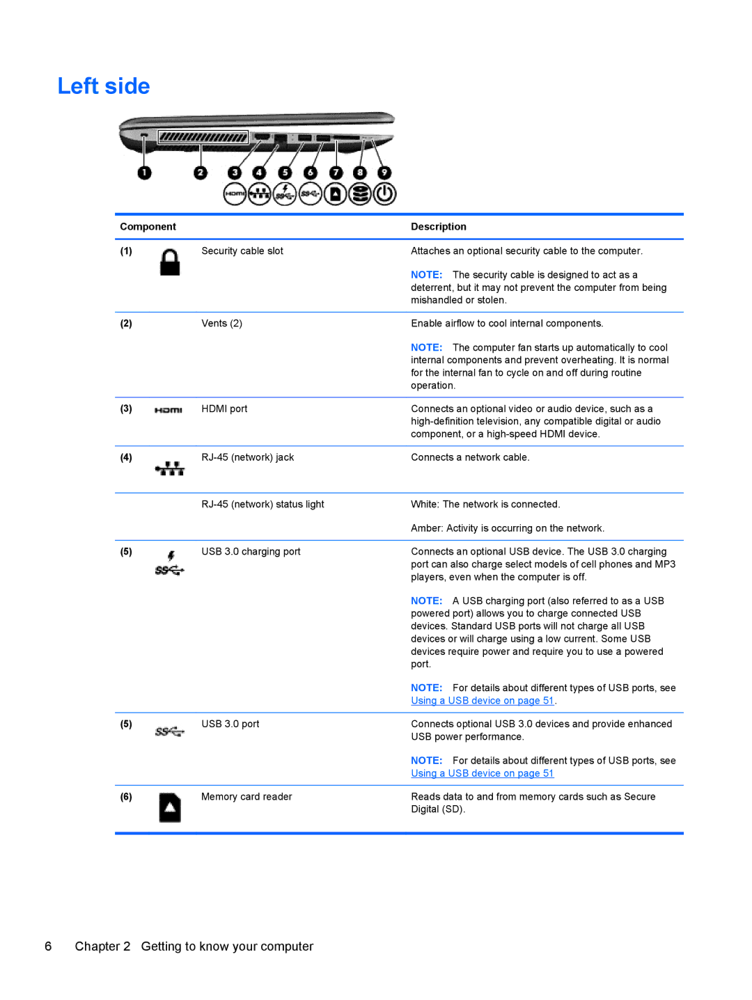 HP E4S20UA#ABA, E4S17UA#ABA, E4S13UA#ABA, 17.3 E0K82UA#ABA manual Left side 