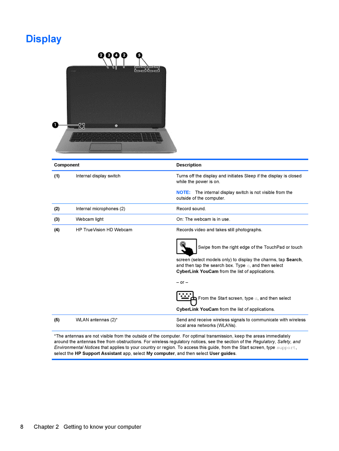 HP E4S13UA#ABA, E4S20UA#ABA, E4S17UA#ABA, 17.3 E0K82UA#ABA manual Display 