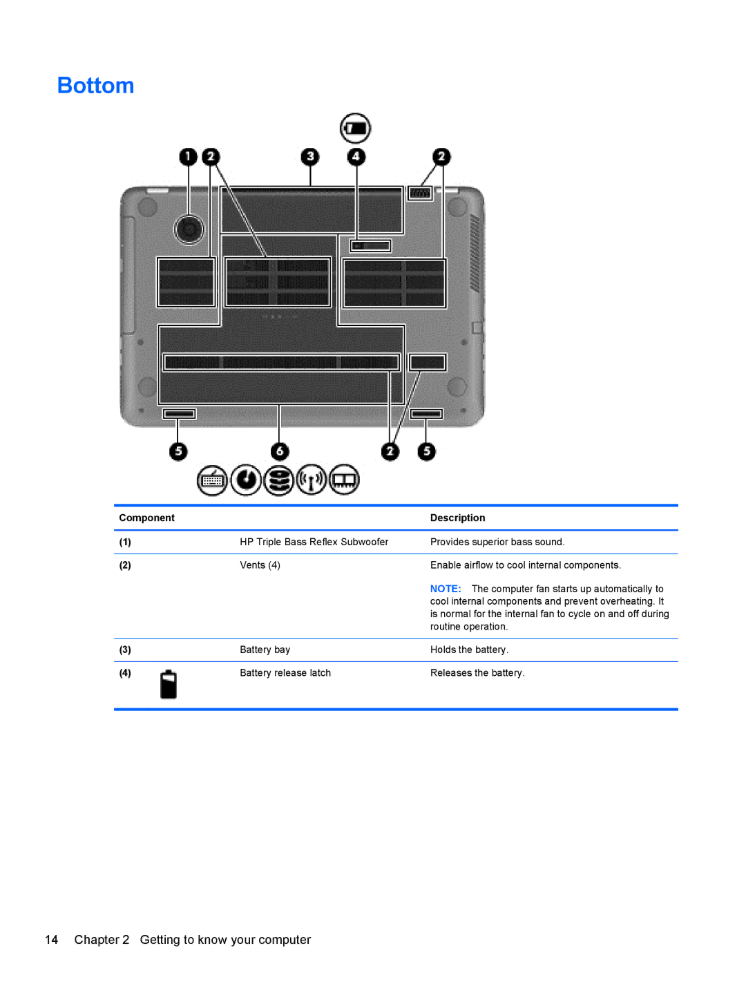 HP E4S20UA#ABA, E4S17UA#ABA, E4S13UA#ABA, 17.3 E0K82UA#ABA manual Bottom 