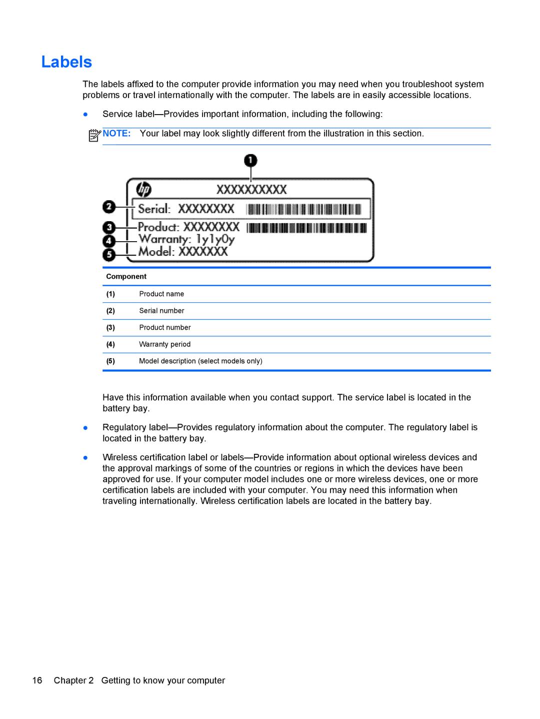 HP E4S13UA#ABA, E4S20UA#ABA, E4S17UA#ABA, 17.3 E0K82UA#ABA manual Labels, Component 