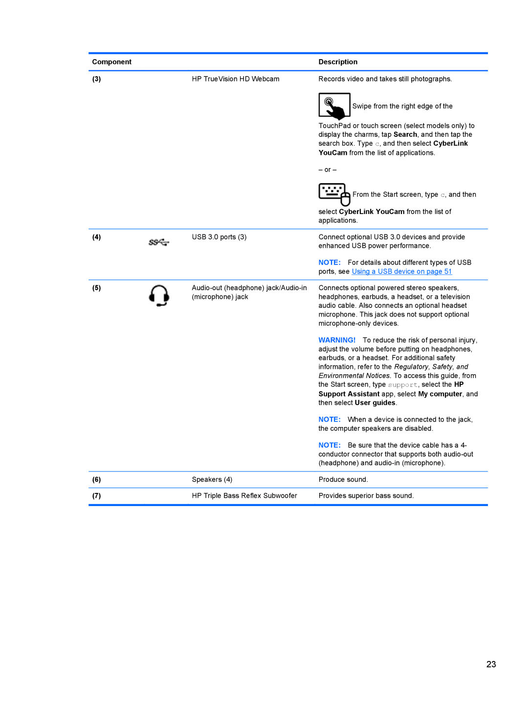 HP E4S17UA#ABA, E4S20UA#ABA, E4S13UA#ABA, 17.3 E0K82UA#ABA manual Ports, see Using a USB device on 