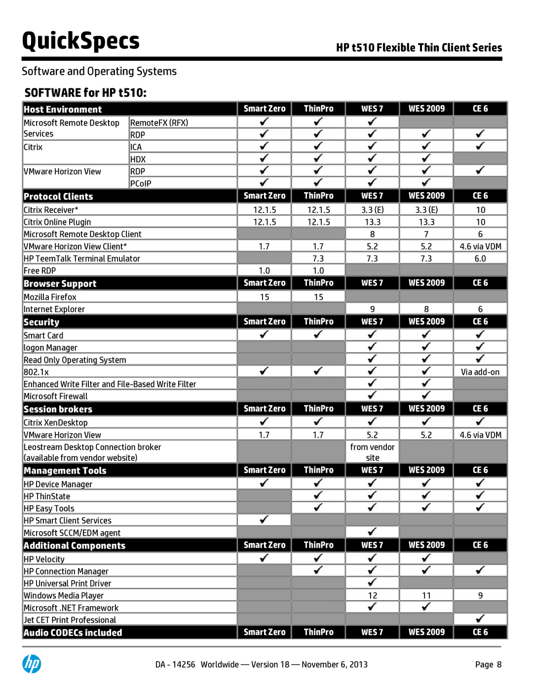 HP E4S23AT E4S23AT#ABA, E4S21AT E4S21AT#ABA manual Software for HP t510, Host Environment 