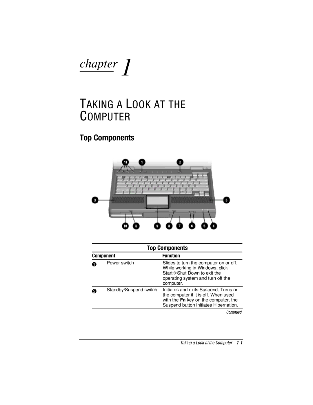 HP e500s manual Taking a Look AT Computer, Top Components, Function 