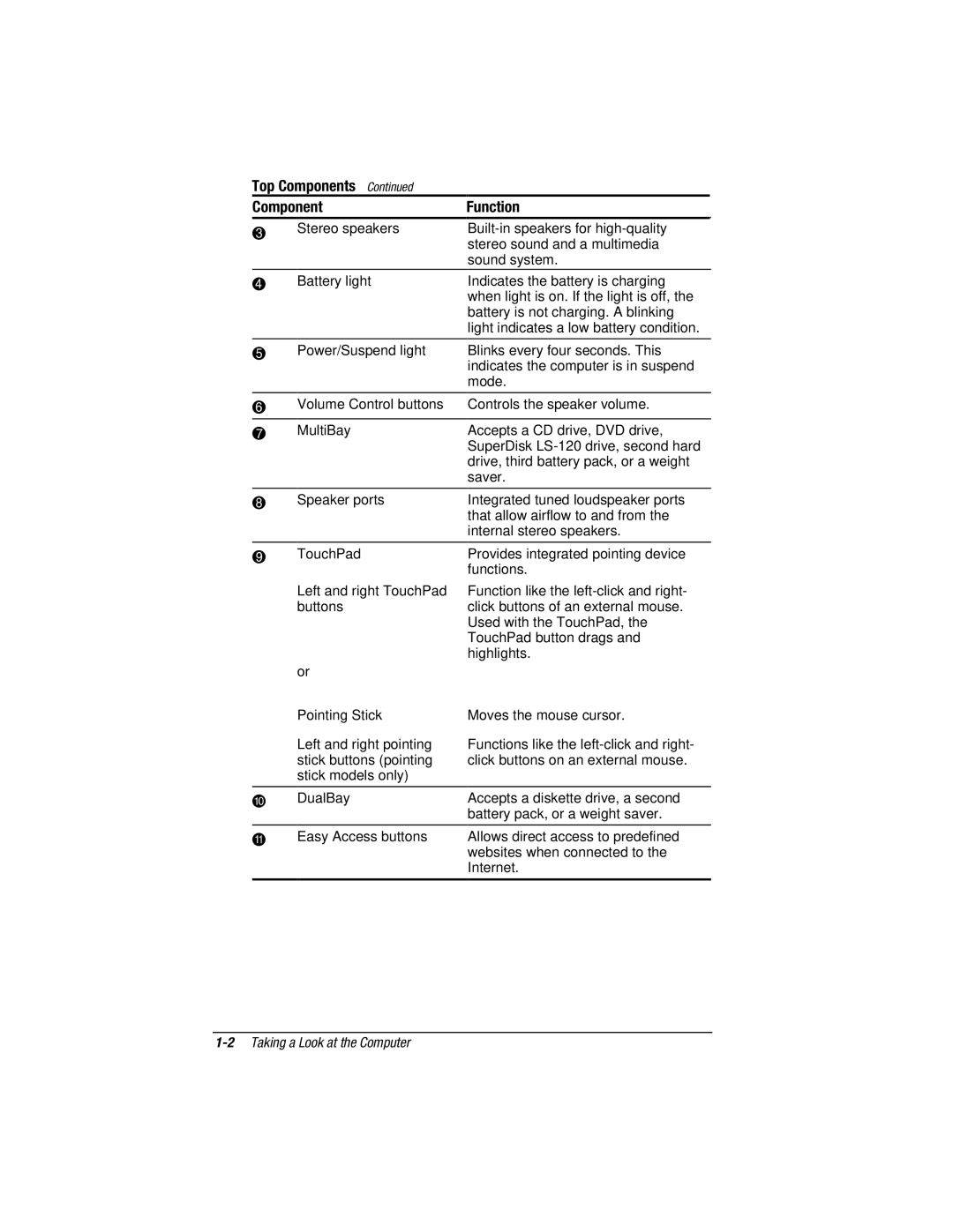 HP e500s manual Top Components 3Component 