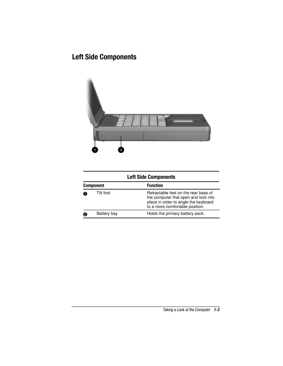 HP e500s manual Left Side Components 