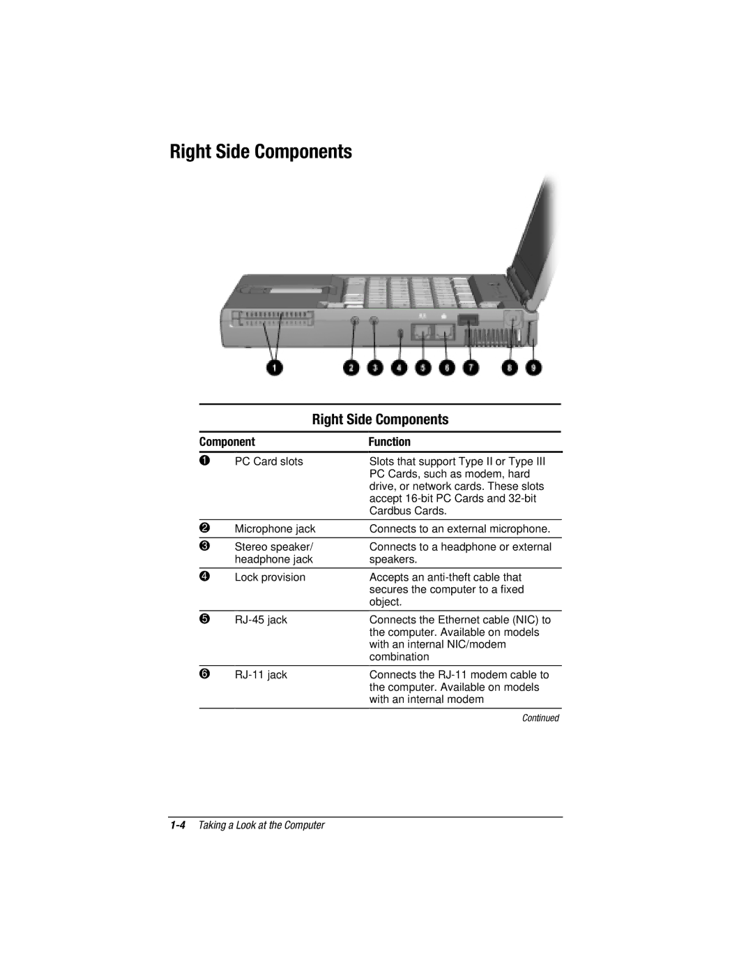 HP e500s manual Right Side Components 