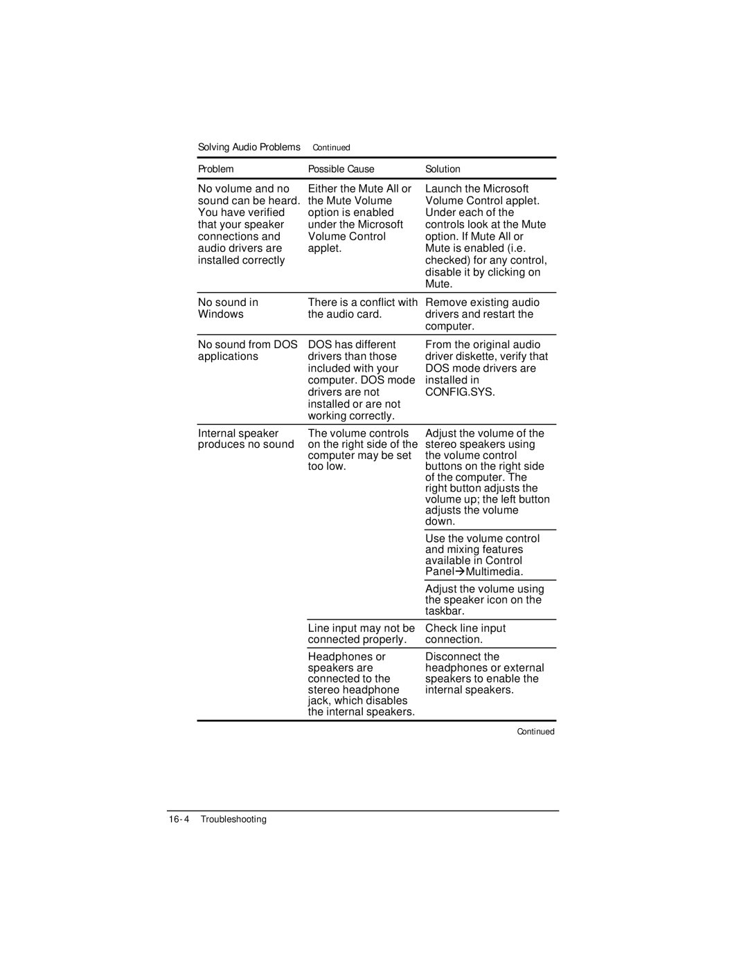 HP e500s manual Config.Sys 