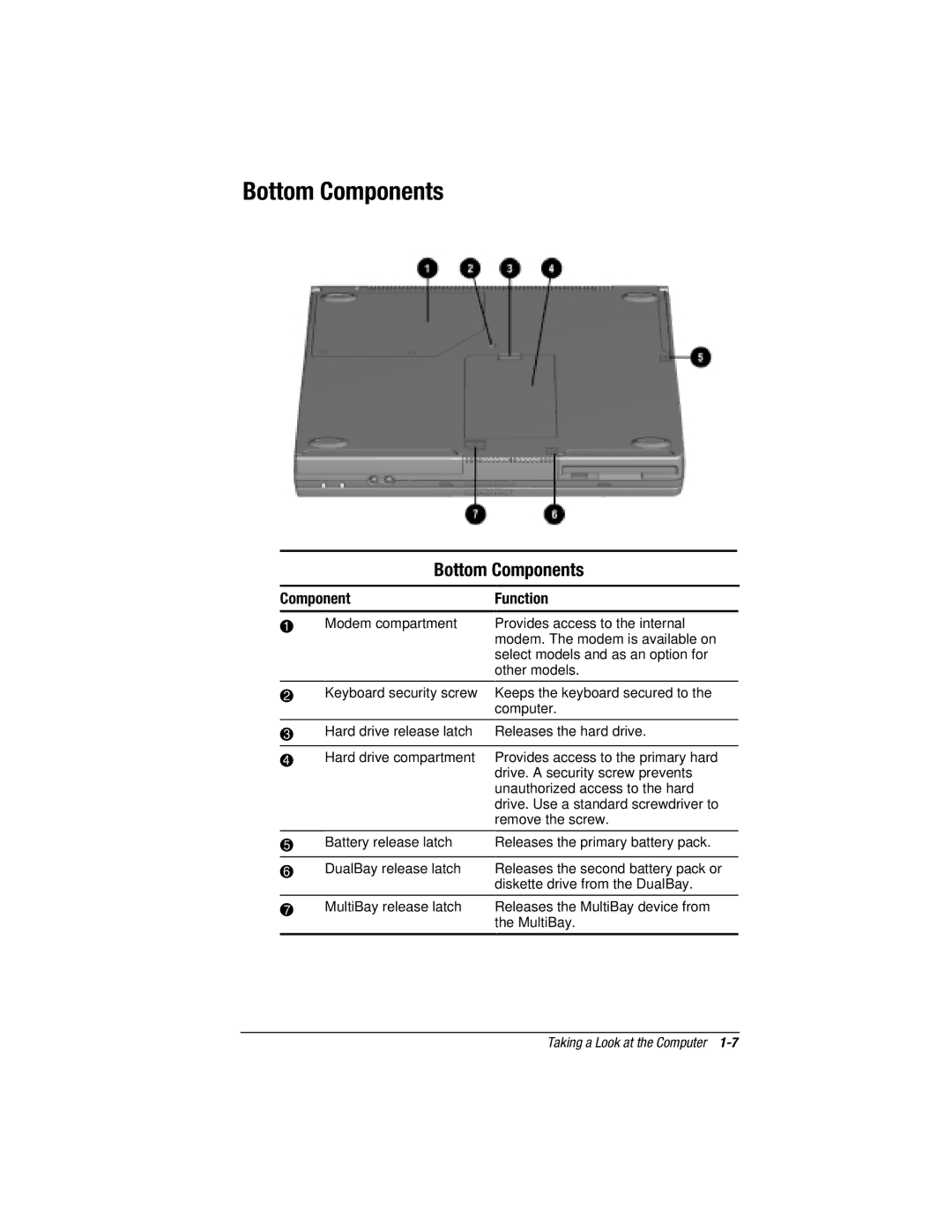 HP e500s manual Bottom Components 