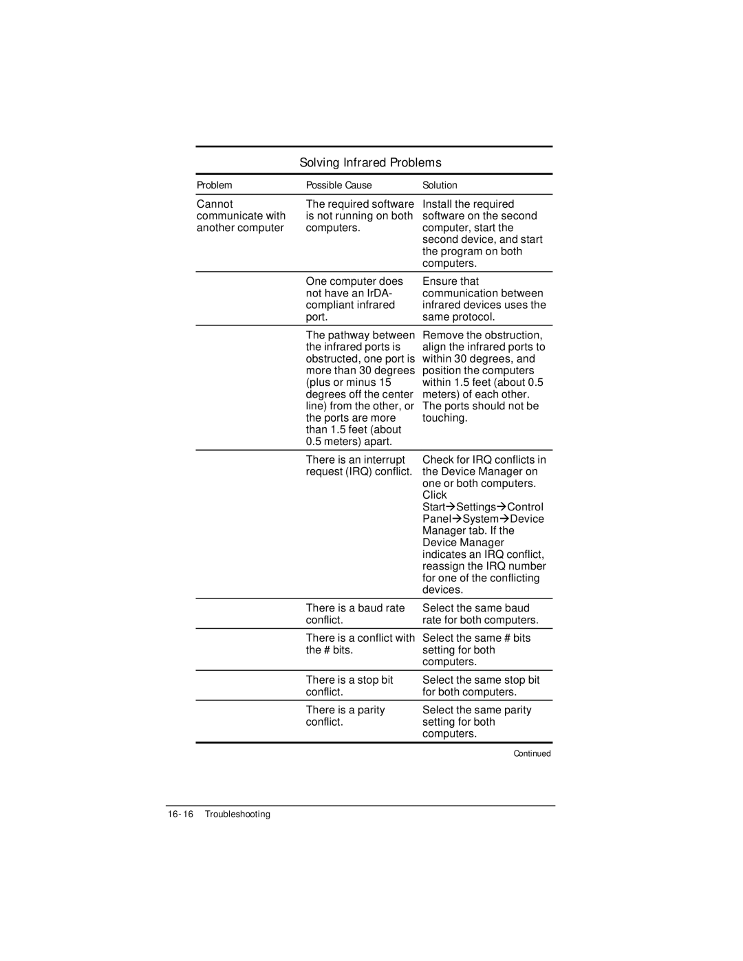 HP e500s manual Solving Infrared Problems 