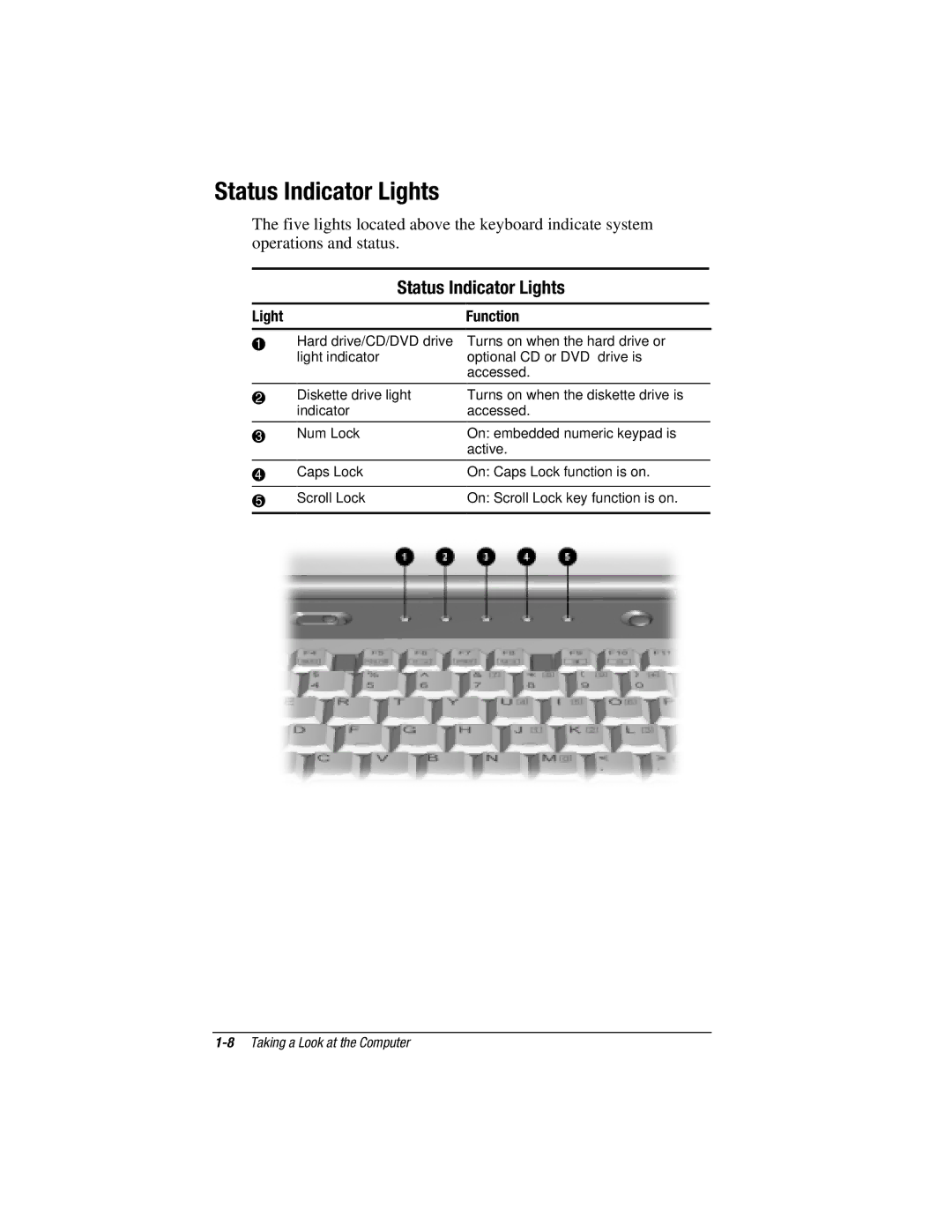 HP e500s manual Status Indicator Lights 