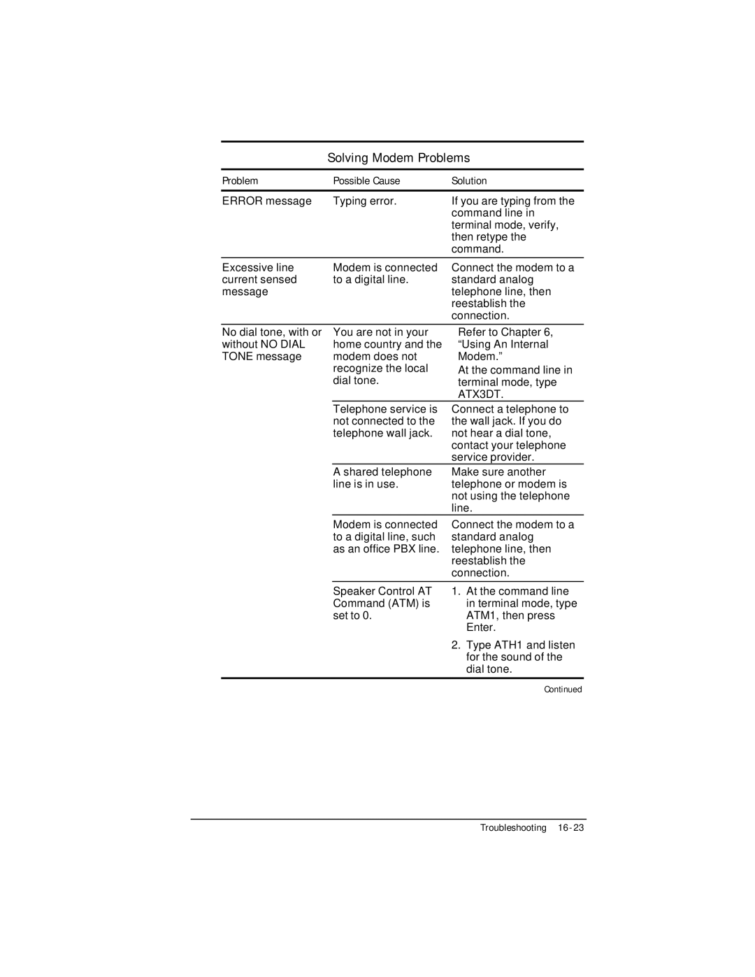 HP e500s manual Solving Modem Problems, ATX3DT 