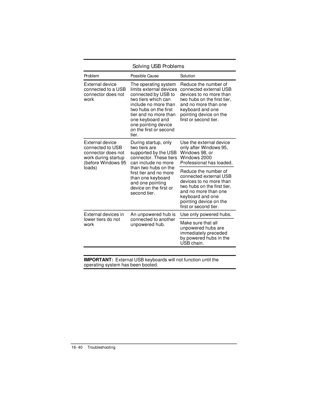 HP e500s manual Solving USB Problems 