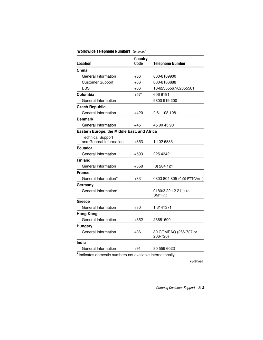 HP e500s manual Worldwide Telephone Numbers 