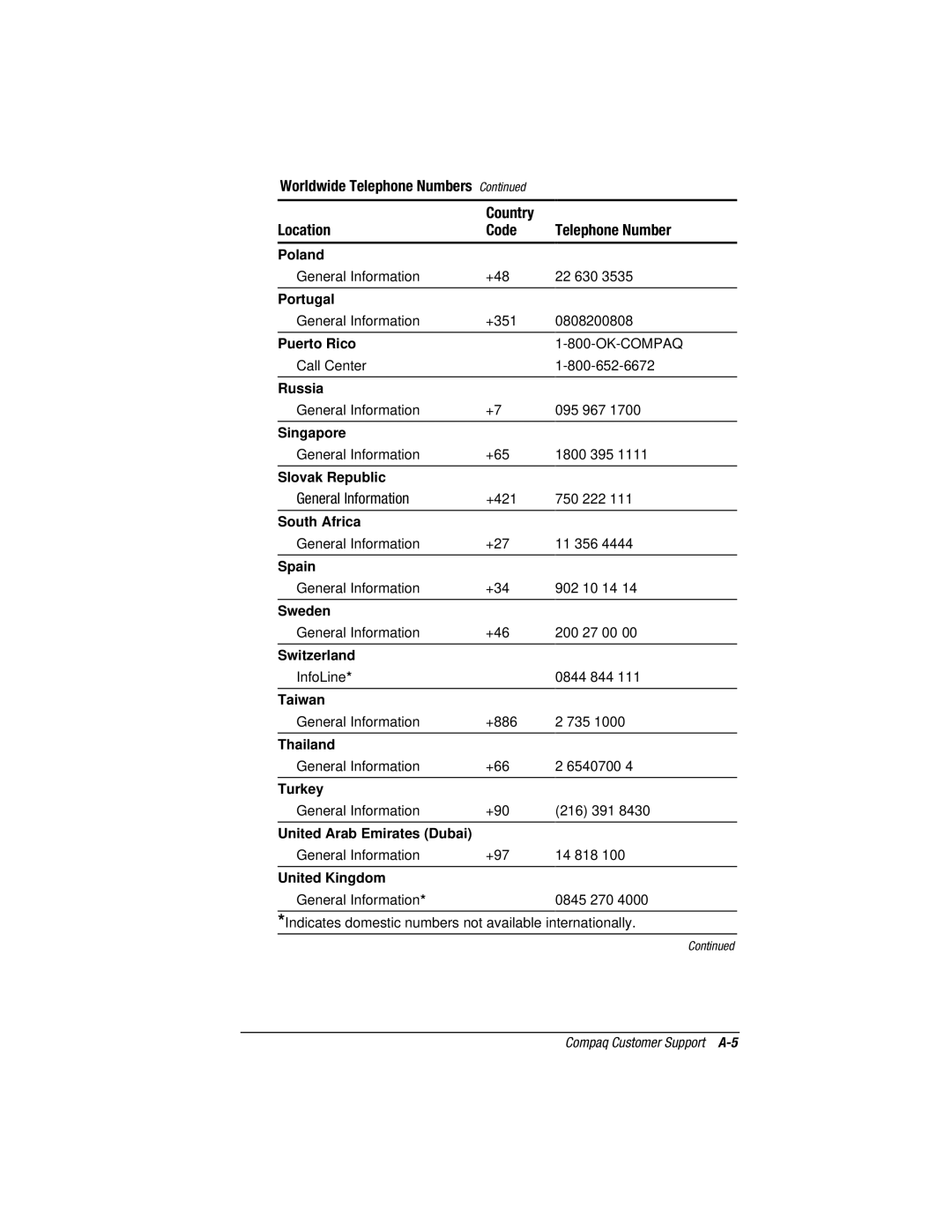 HP e500s manual General Information 