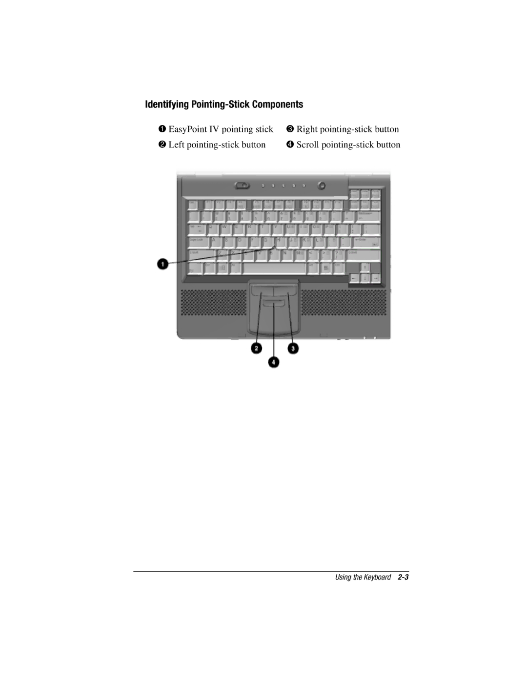 HP e500s manual Pointing-Stick Components 