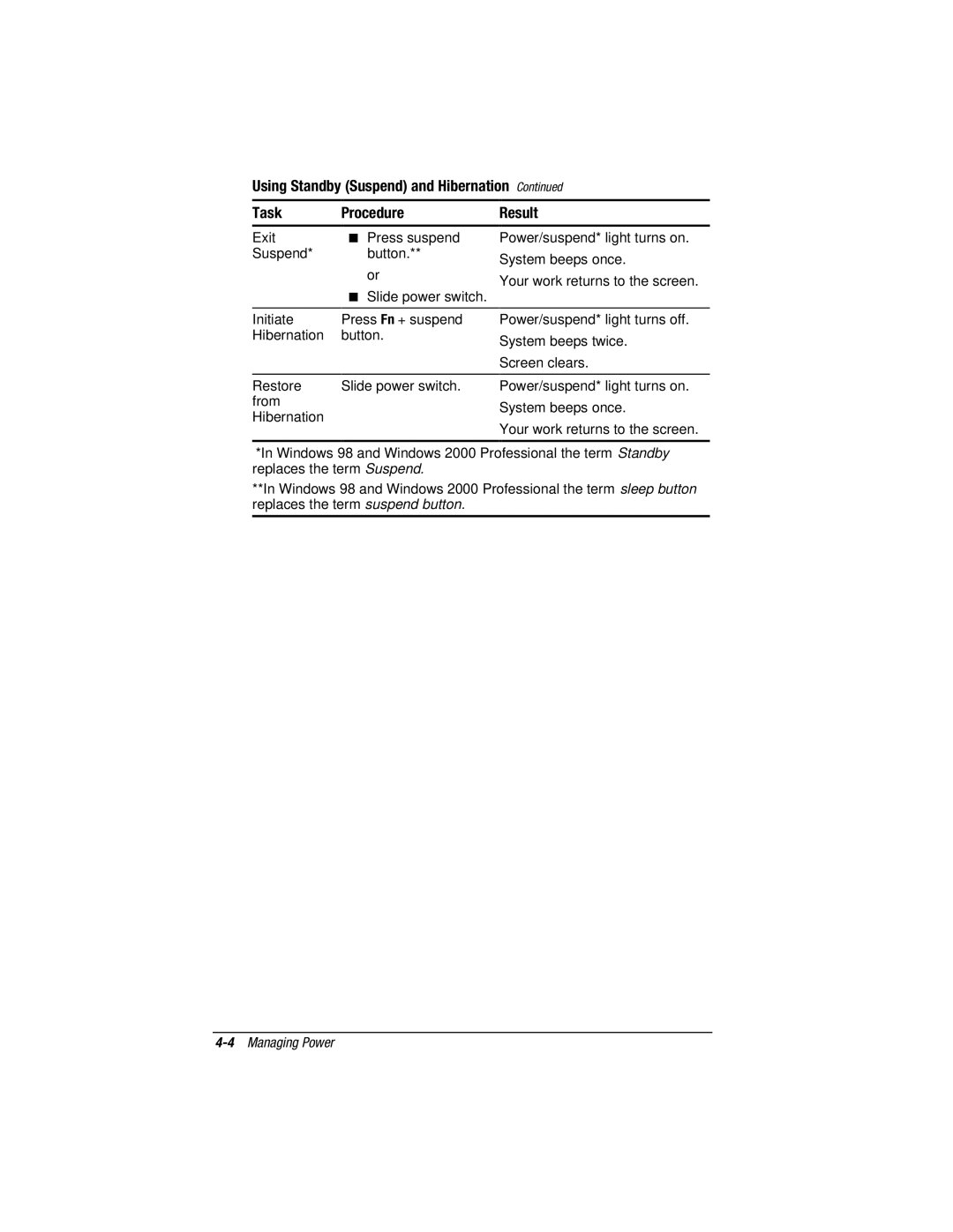 HP e500s manual Using Standby Suspend and Hibernation Task Procedure Result 