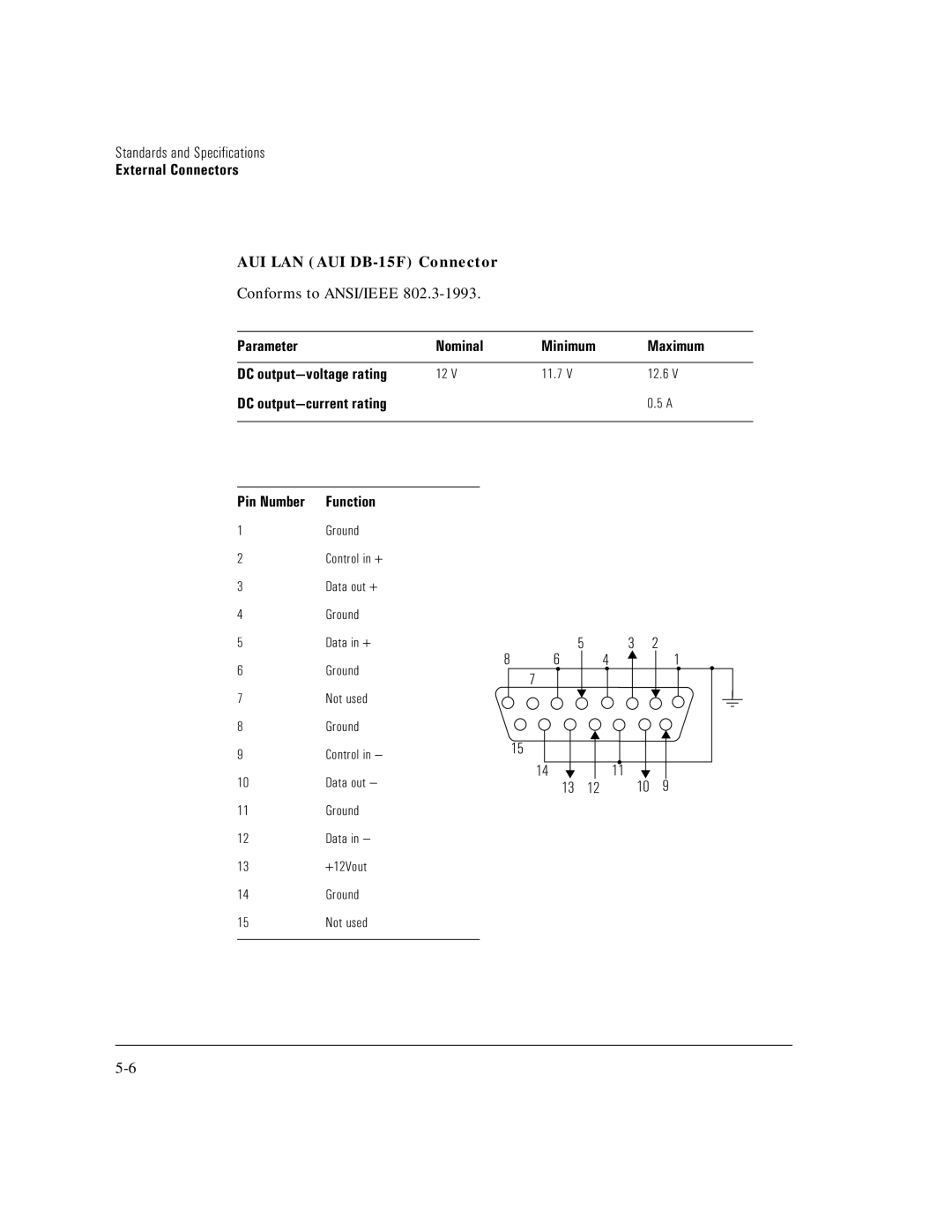 HP E5200A manual AUI LAN AUI DB-15F Connector 