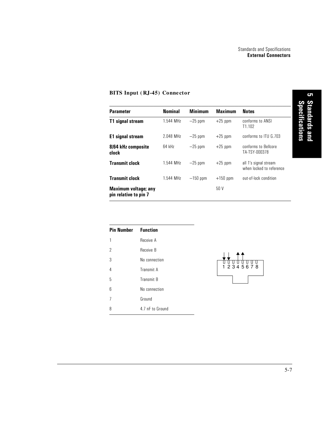 HP E5200A manual Bits Input RJ-45 Connector 