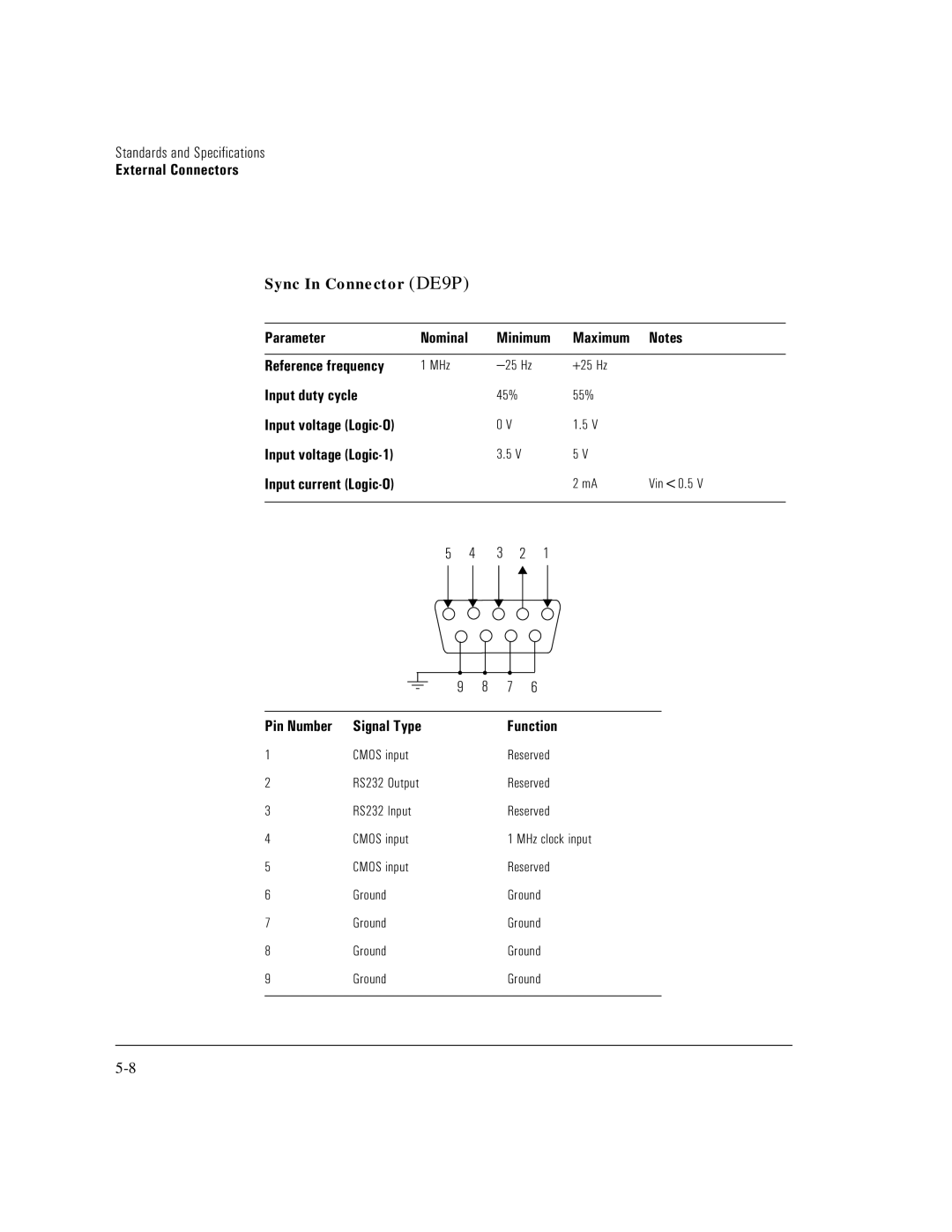 HP E5200A manual Sync In Connector DE9P 