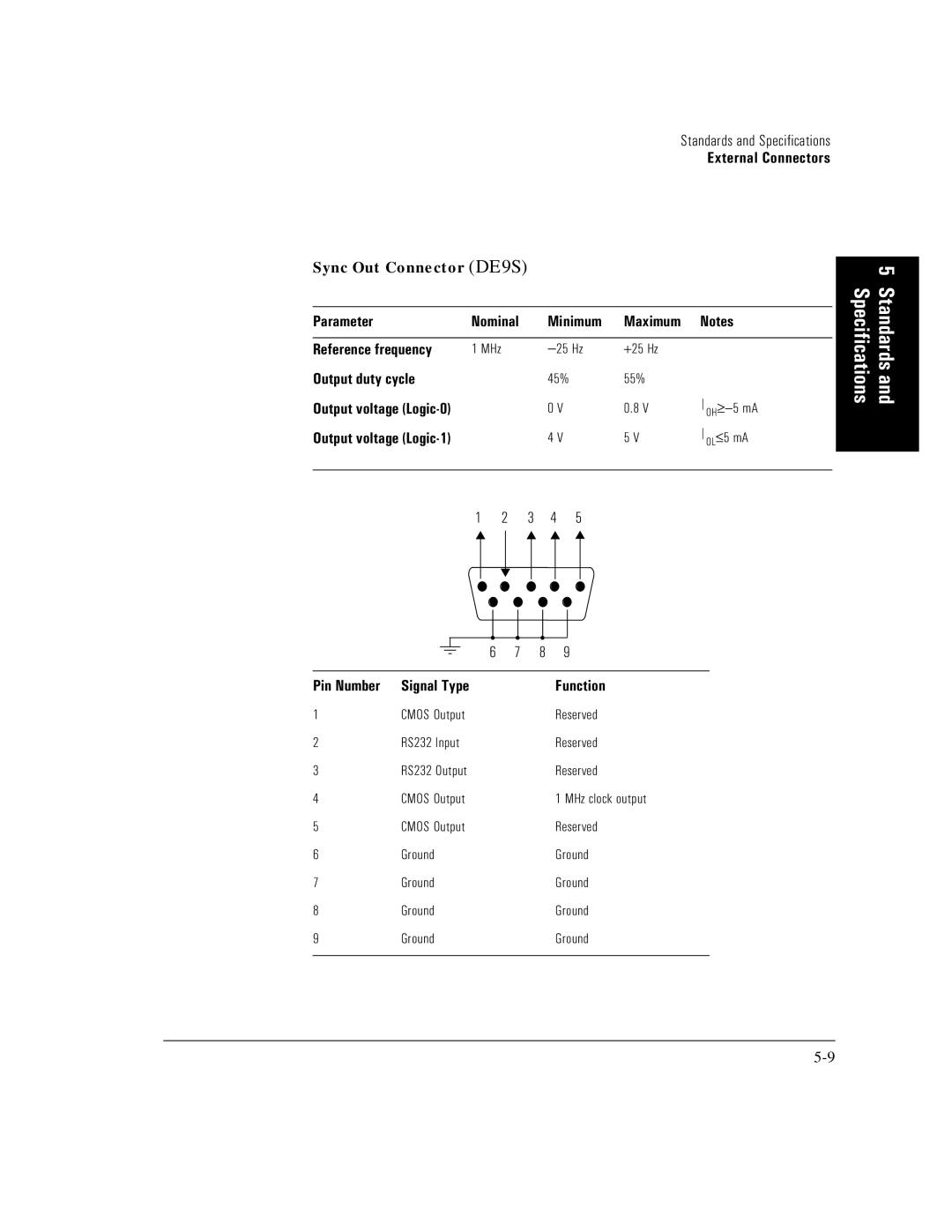 HP E5200A manual Sync Out Connector DE9S 