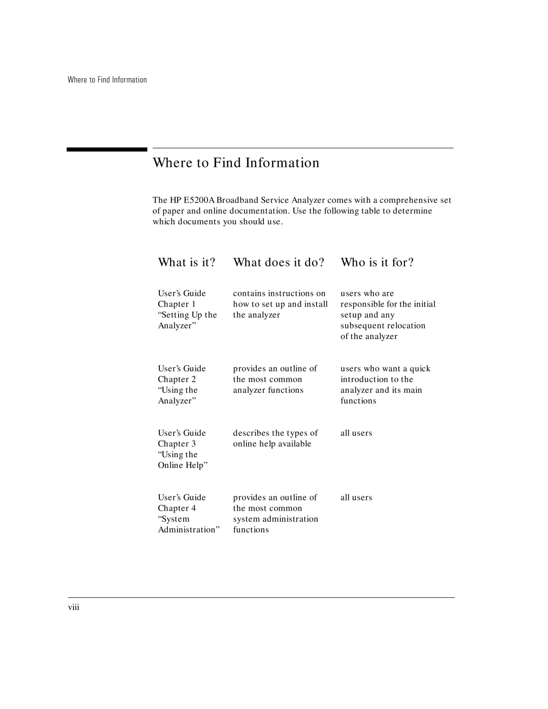 HP E5200A manual Where to Find Information, What is it? What does it do? Who is it for? 