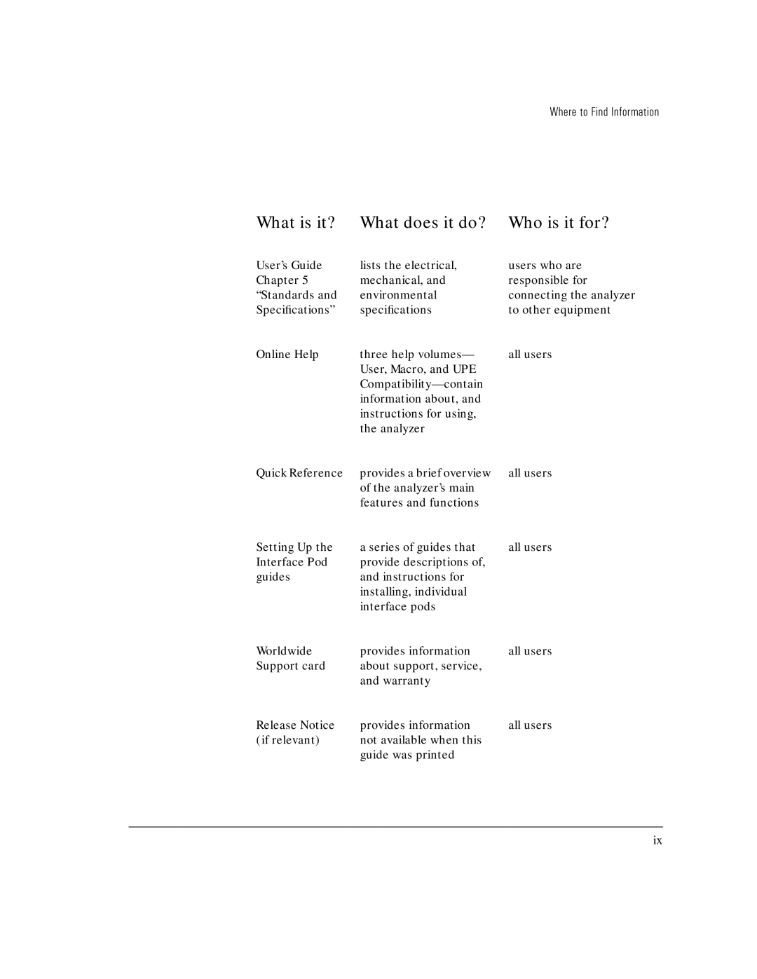 HP E5200A manual Connecting the analyzer 