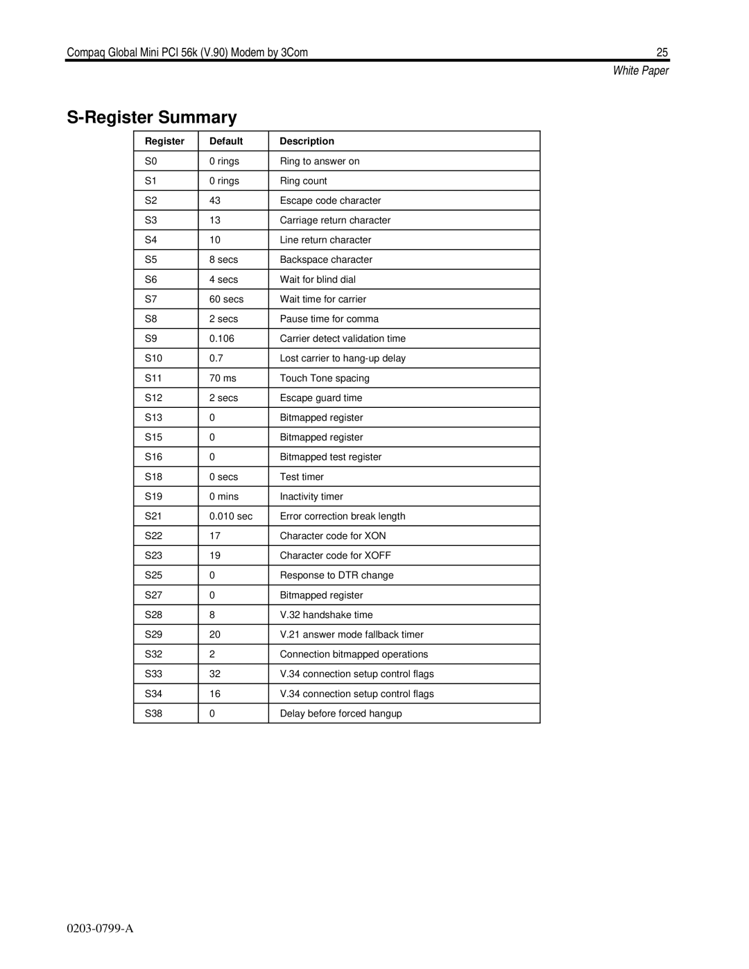 HP E700 manual Register Summary, Register Default Description 