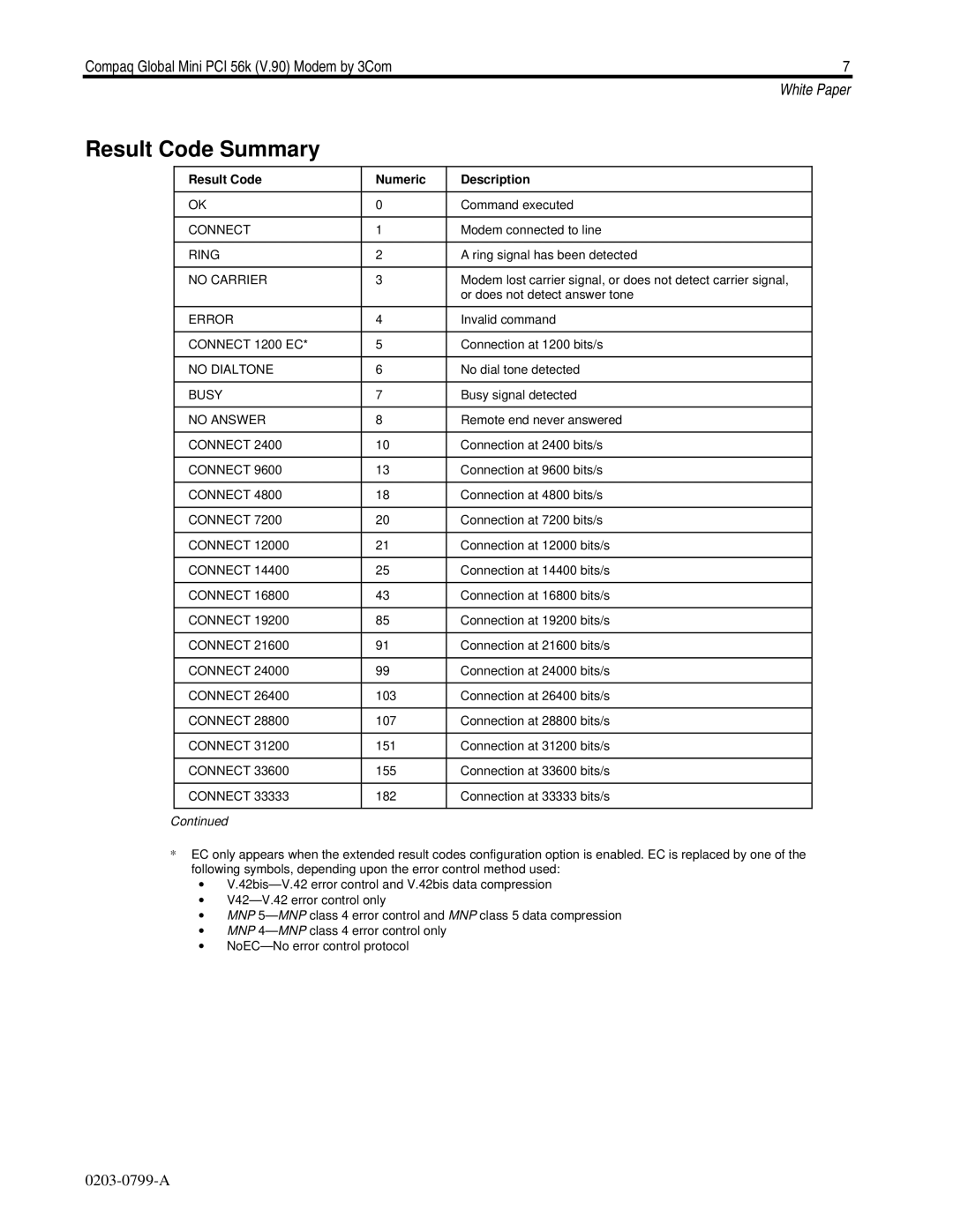 HP E700 manual Result Code Summary, Result Code Numeric Description 