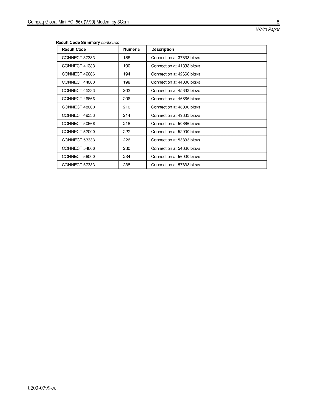 HP E700 manual Connection at 37333 bits/s 