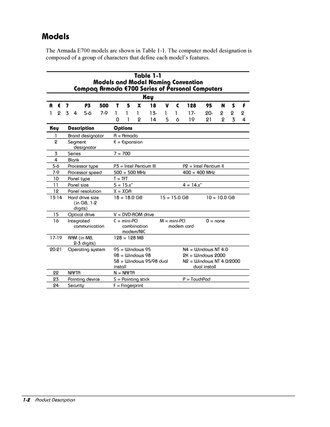 HP E700 manual Models, 500 128, Key Description Options 