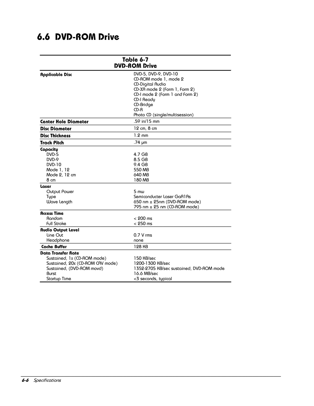 HP E700 manual DVD-ROM Drive 