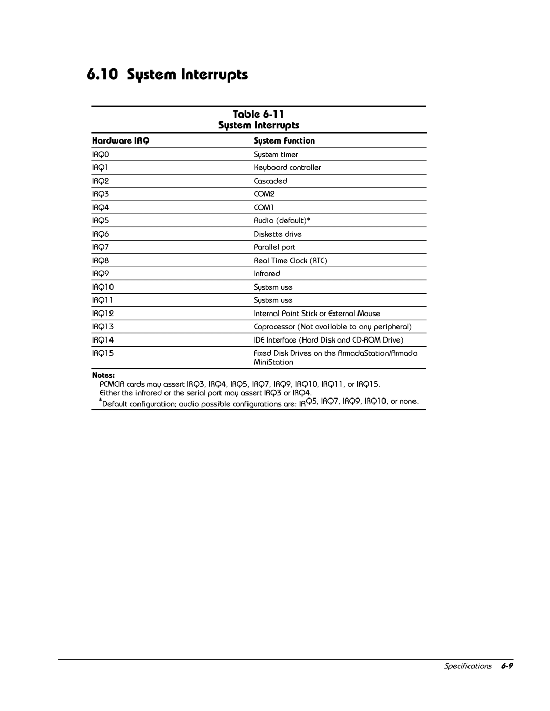 HP E700 manual System Interrupts, Hardware IRQ System Function 