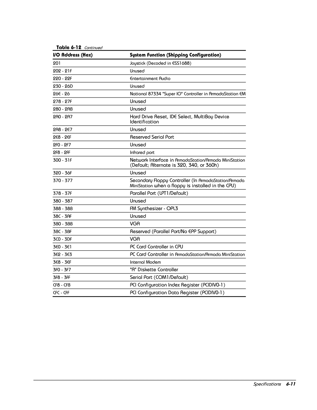 HP E700 manual Vga 