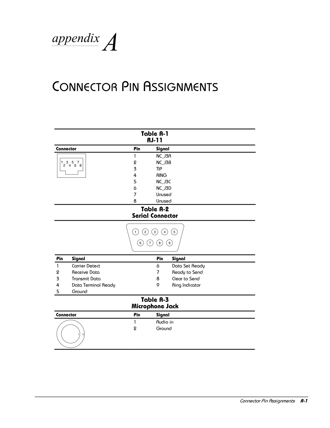 HP E700 manual Table A-1 RJ-11, Table A-2 Serial Connector, Microphone Jack 