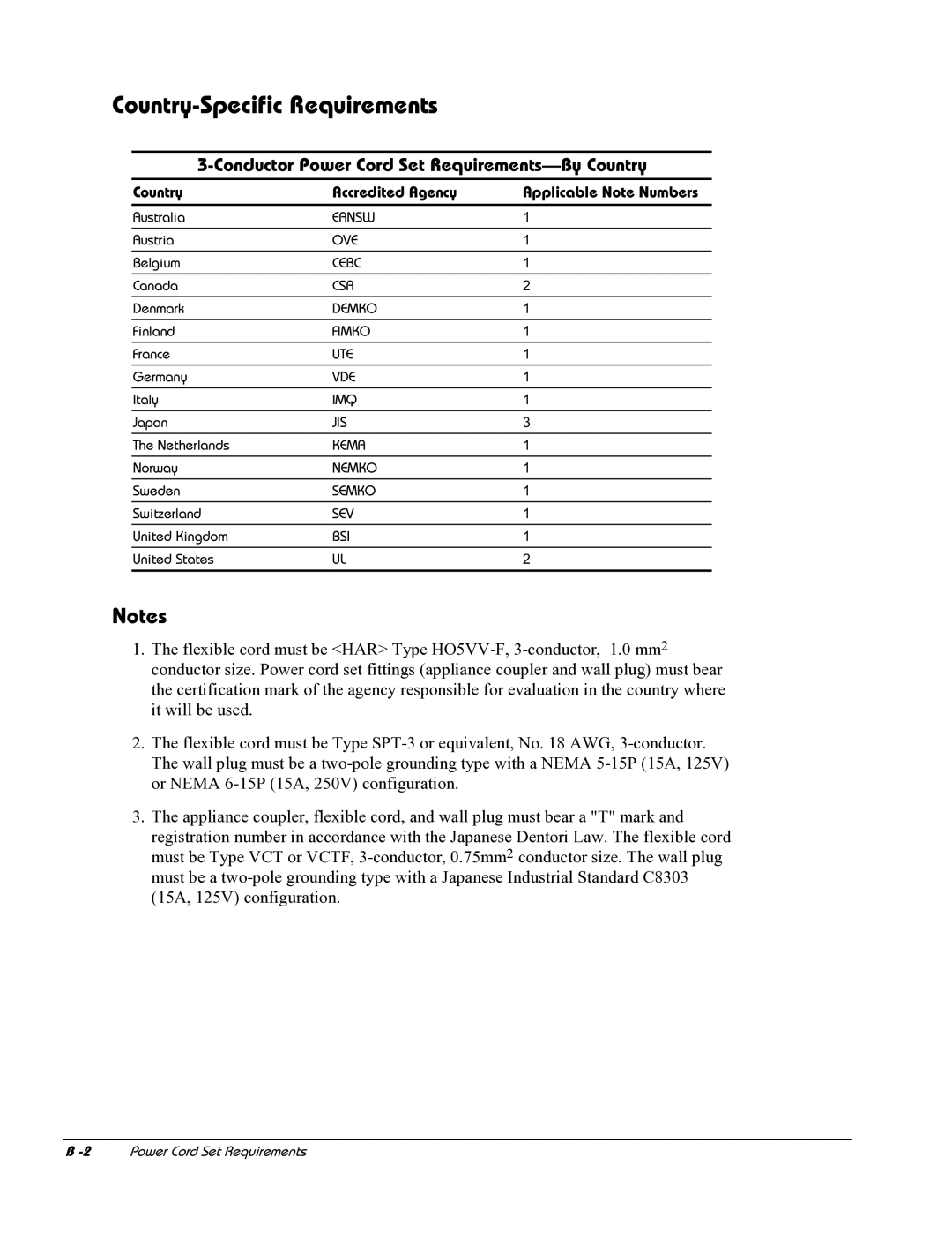 HP E700 manual Country-Specific Requirements, Conductor Power Cord Set Requirements-By Country 