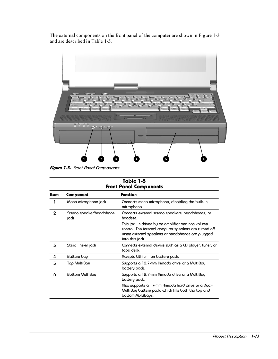 HP E700 manual Front Panel Components 