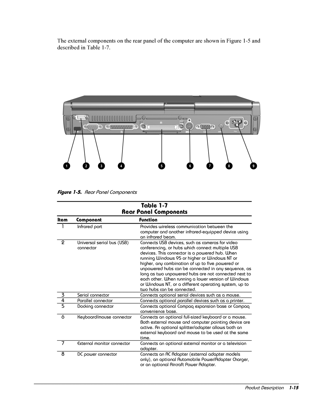 HP E700 manual Rear Panel Components, Keyboard/mouse connector 