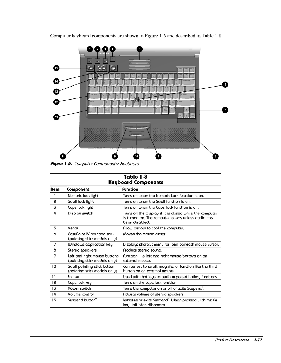 HP E700 manual Keyboard Components, Computer Components Keyboard 