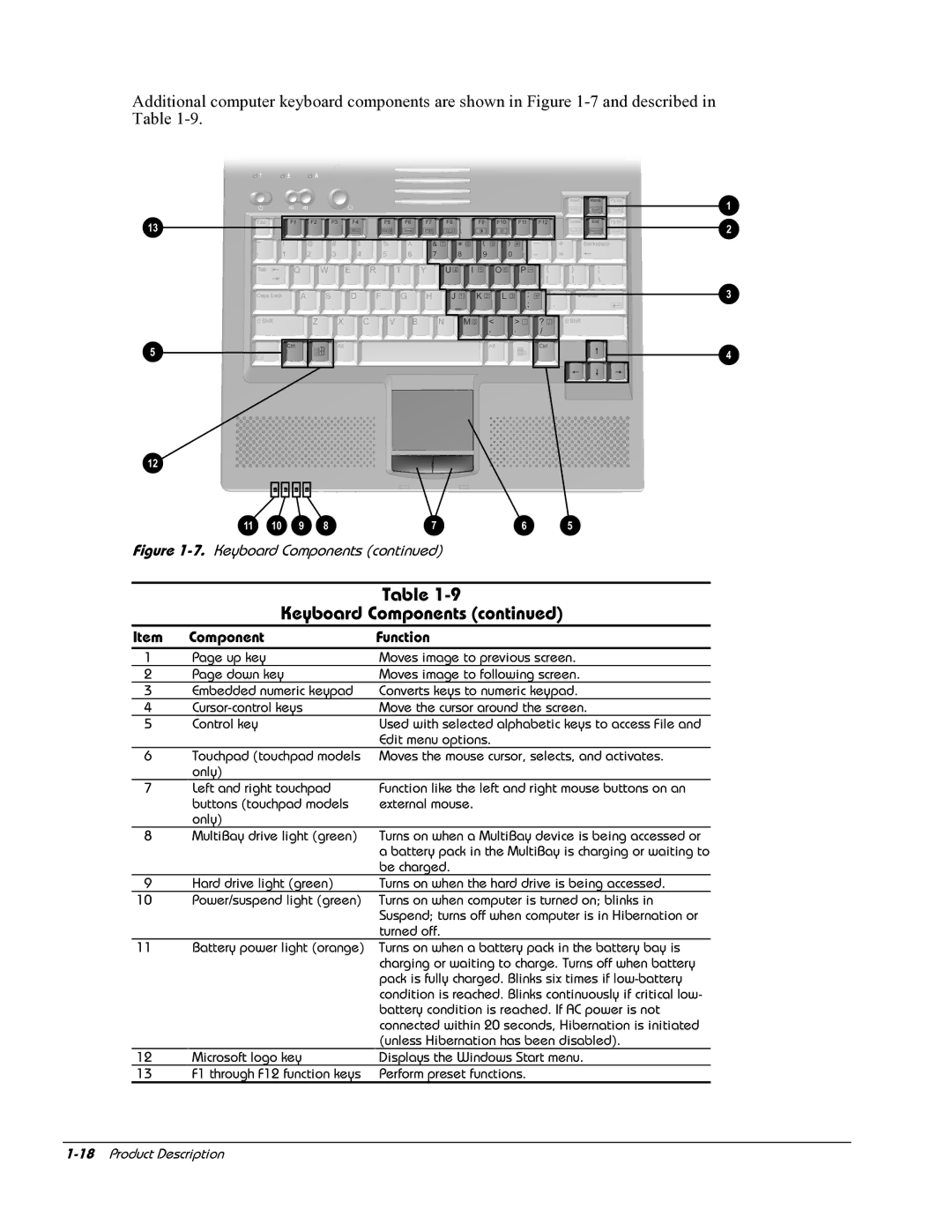 HP E700 manual Keyboard Components 