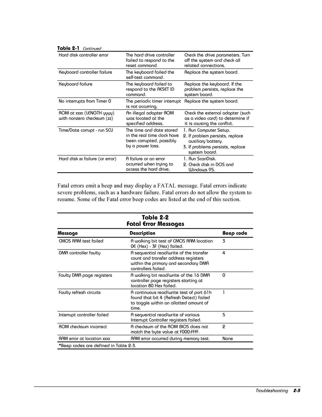 HP E700 manual Fatal Error Messages, Message Description Beep code 