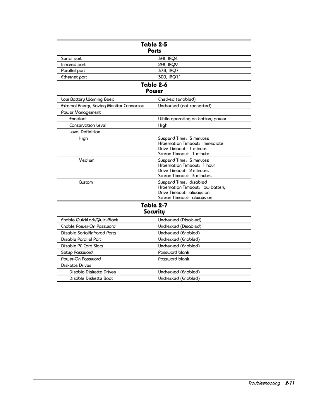 HP E700 manual Ports, Security 