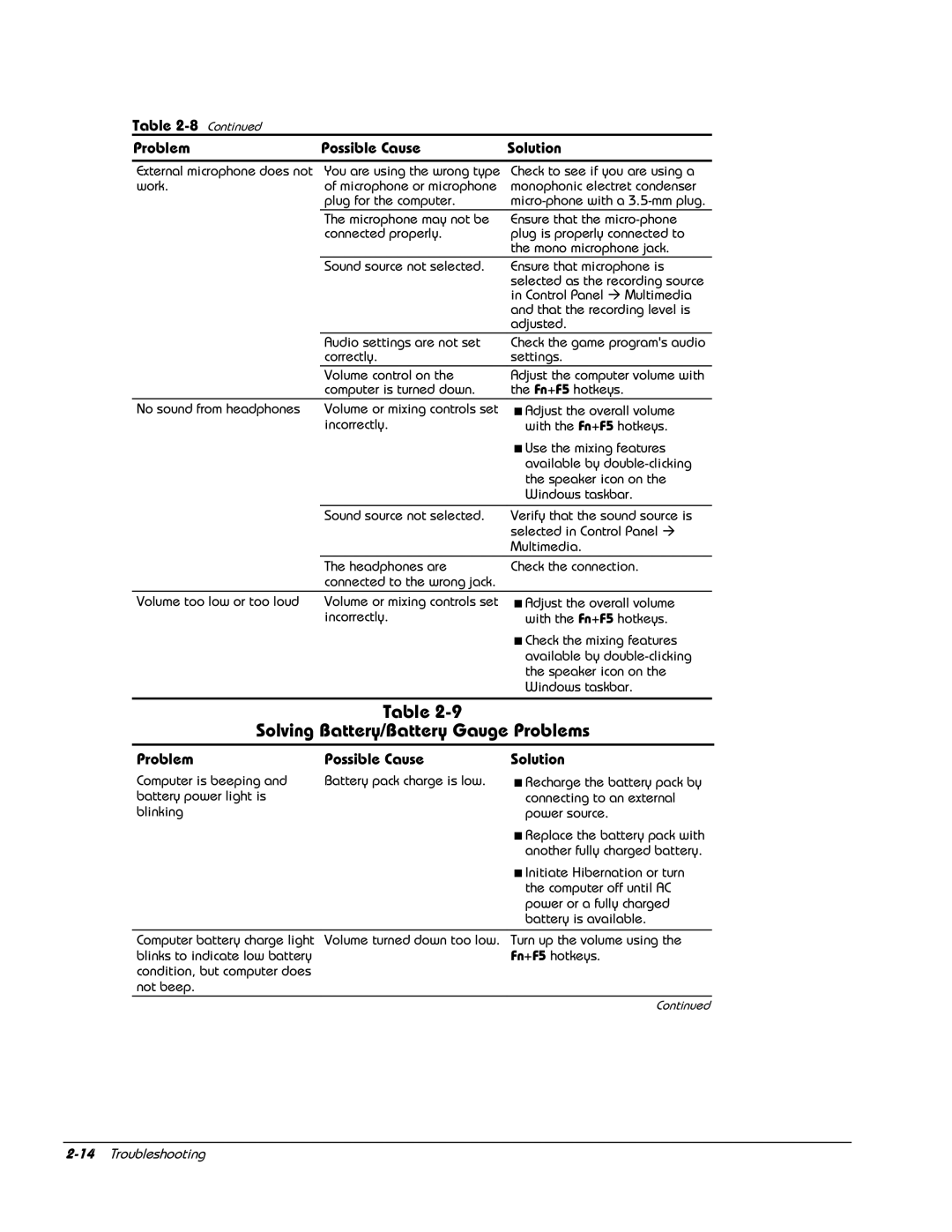 HP E700 manual Solving Battery/Battery Gauge Problems, Incorrectly 