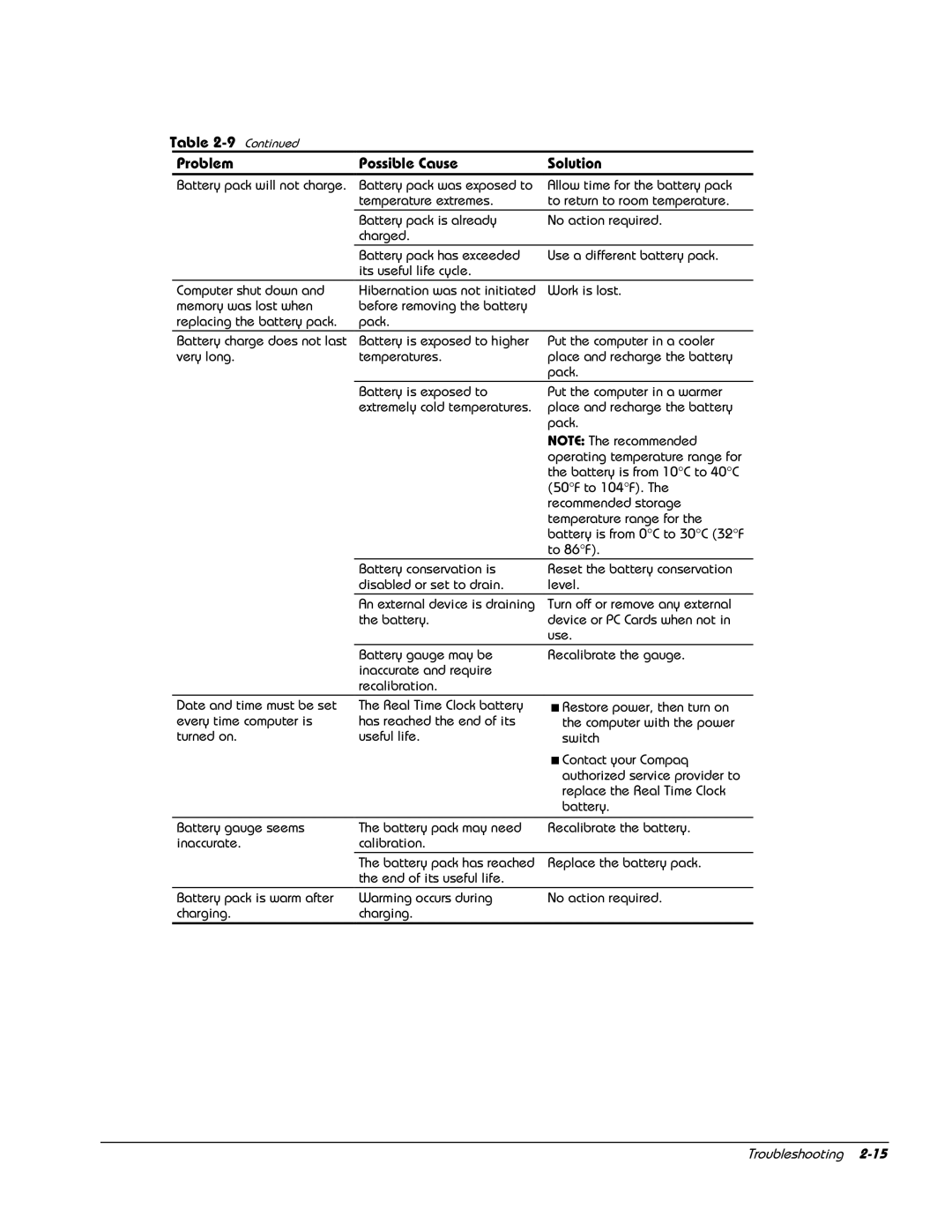 HP E700 manual To 86 F 