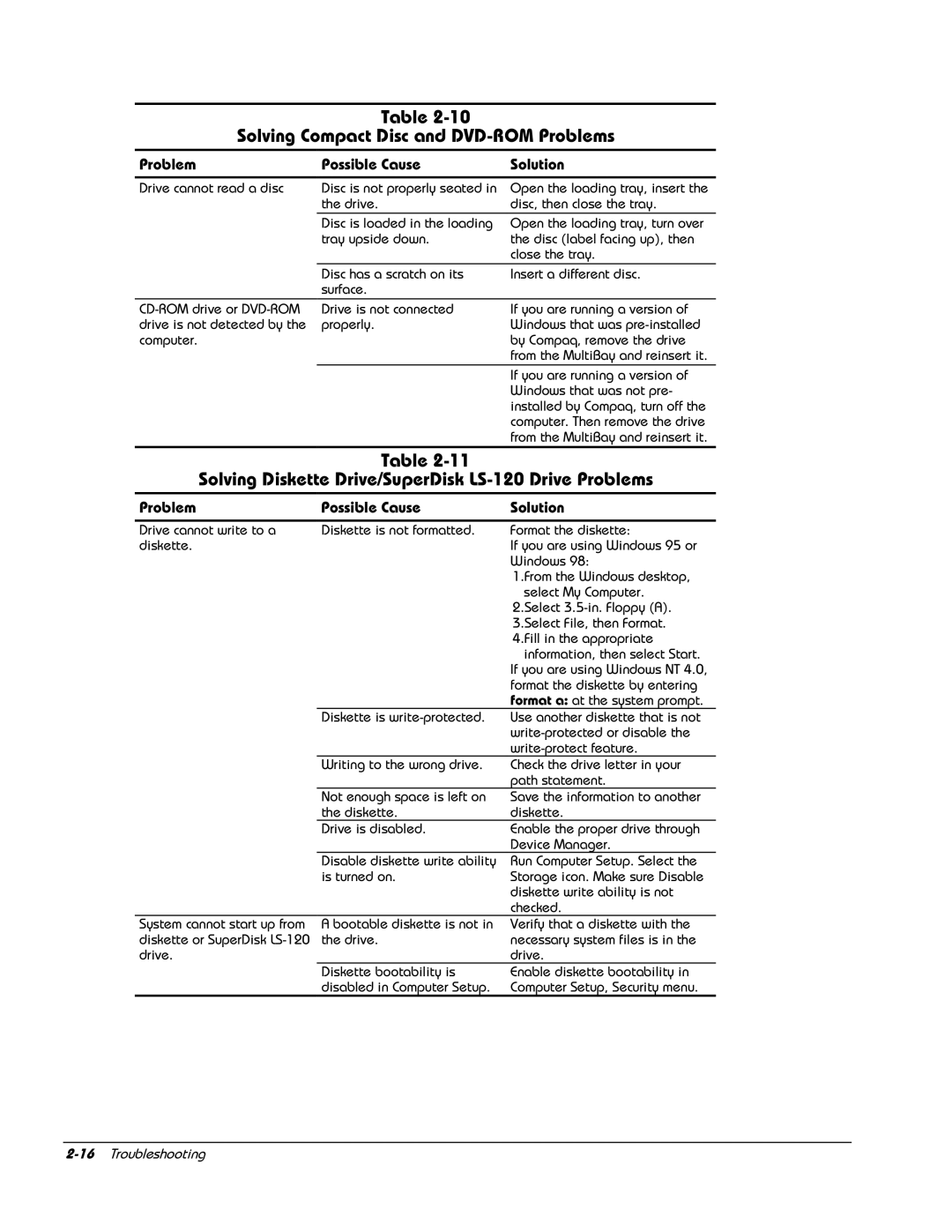 HP E700 manual Solving Compact Disc and DVD-ROM Problems, Solving Diskette Drive/SuperDisk LS-120 Drive Problems 