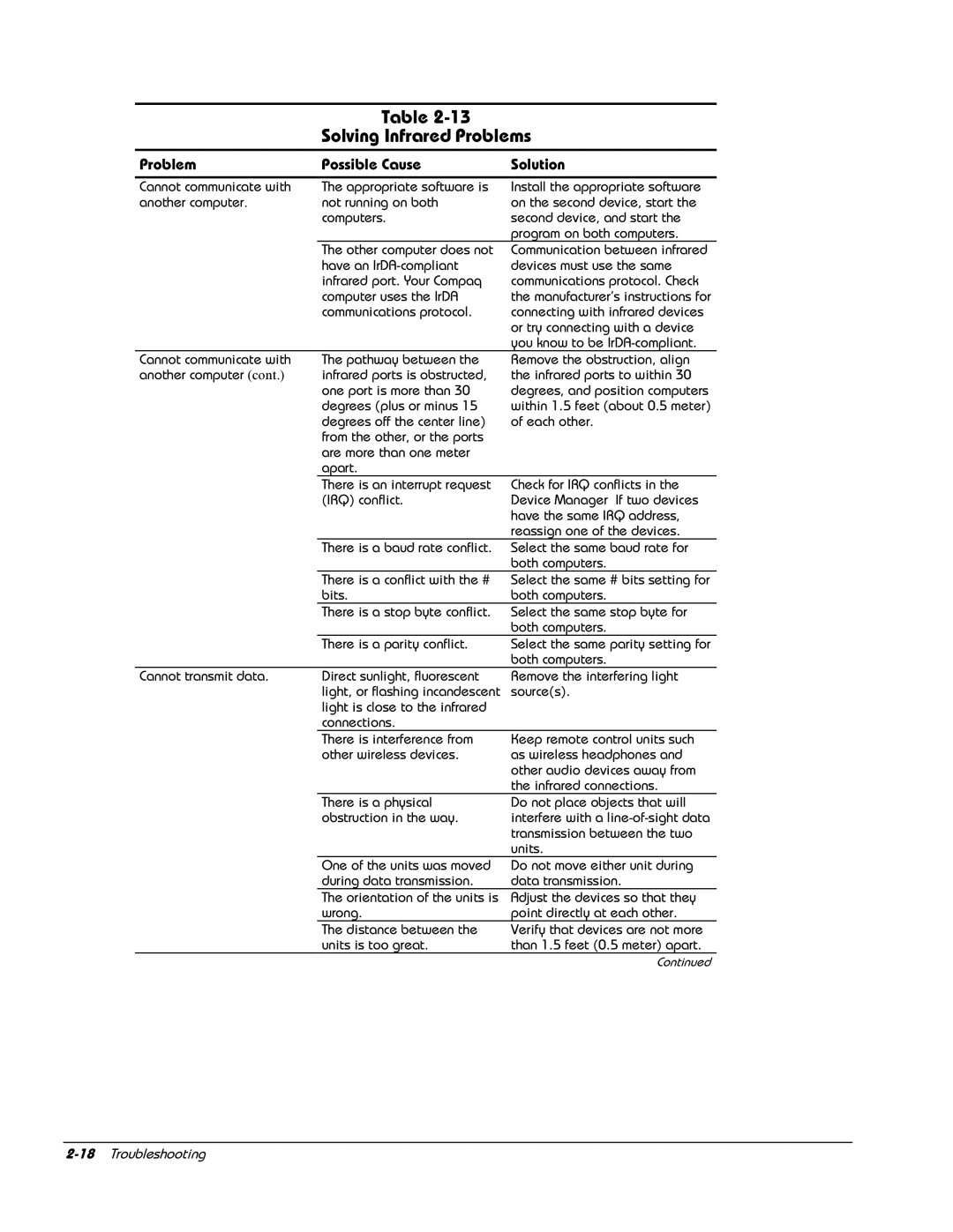 HP E700 manual Solving Infrared Problems 