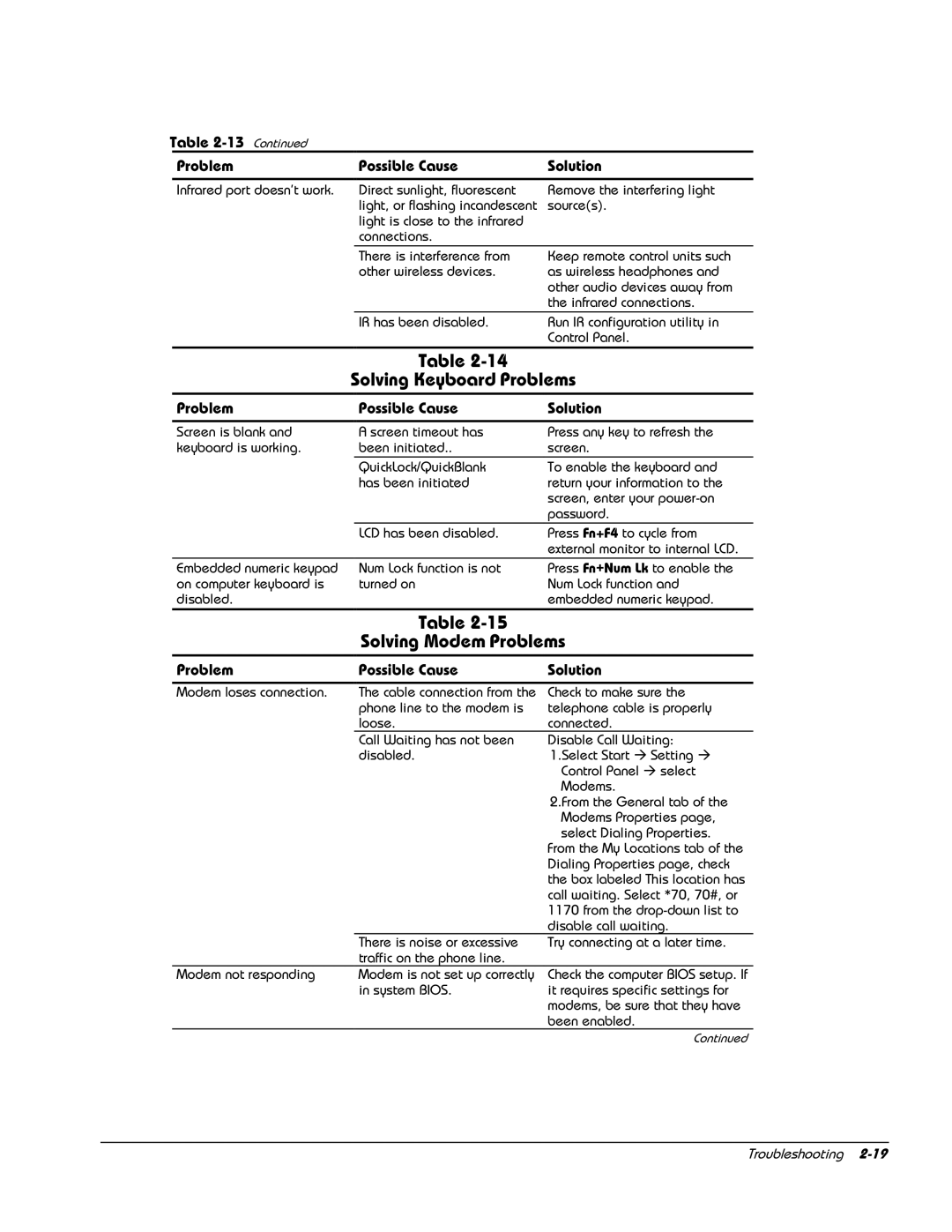 HP E700 manual Solving Keyboard Problems, Solving Modem Problems 