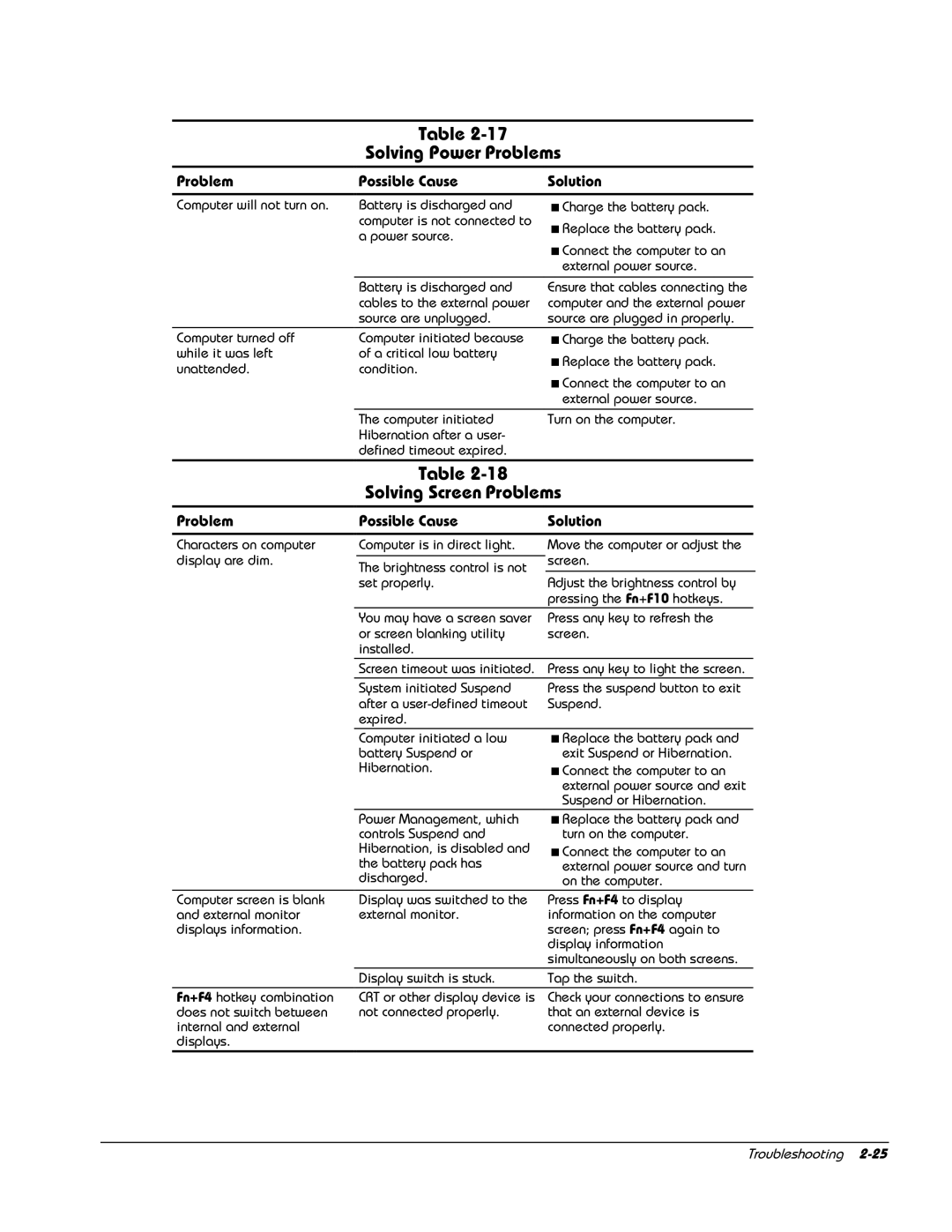 HP E700 manual Solving Power Problems, Solving Screen Problems 