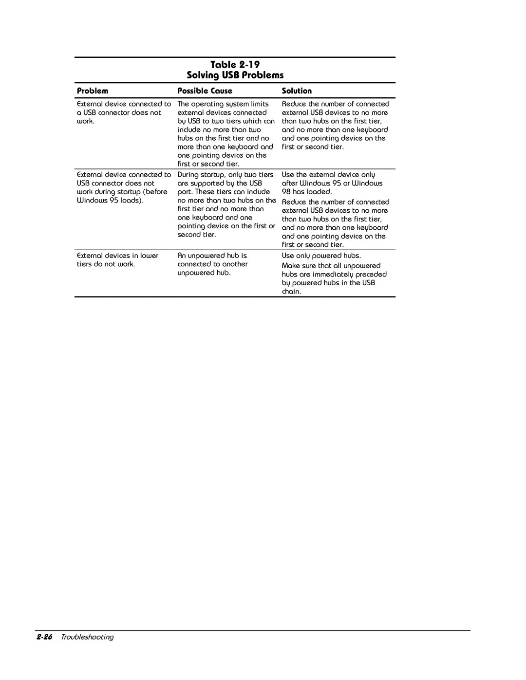 HP E700 manual Solving USB Problems, External device connected to a USB connector does not work 