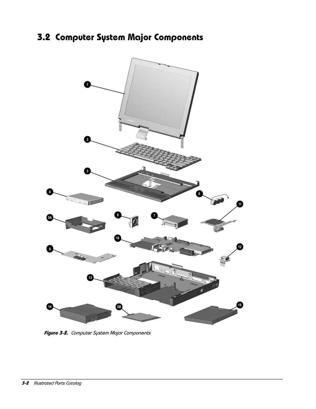 HP E700 manual Computer System Major Components 