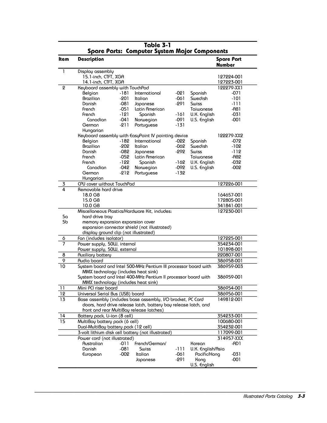 HP E700 manual Spare Parts Computer System Major Components, Description Spare Part Number 